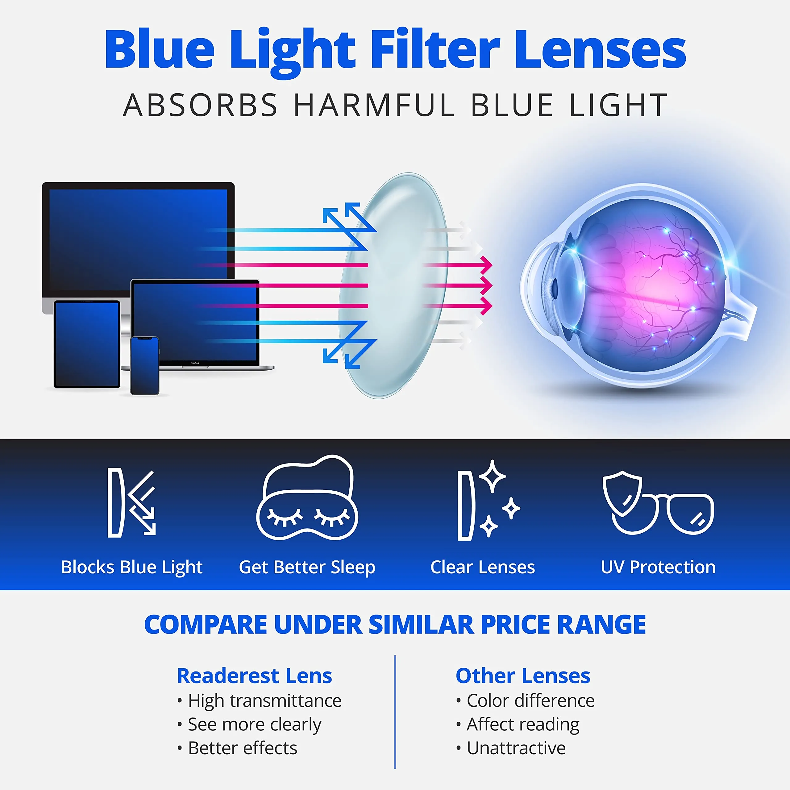 Blue-Light-Blocking-Reading-Glasses-Black-Blue-0-75-Magnification-Computer-Glasses